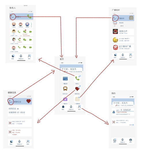 軟件工程基礎(chǔ)作業(yè)1 軟件原型設(shè)計與開發(fā)初探