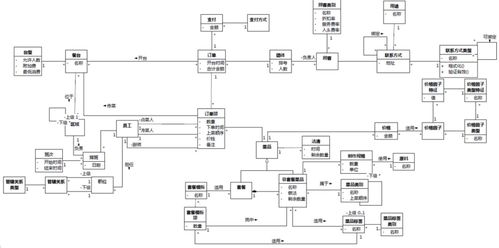 軟件方法（下） 分析與設(shè)計——第8章 軟件設(shè)計與開發(fā)連載